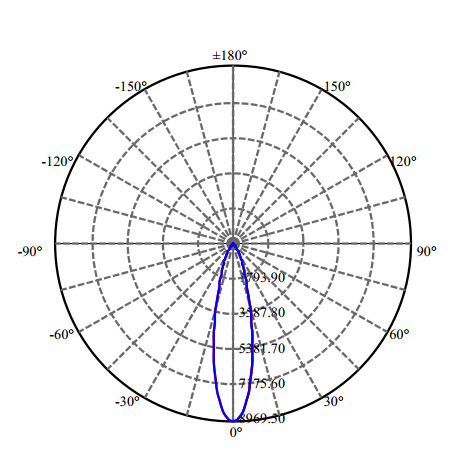 Nata Lighting Company Limited - High Efficiency Reflector